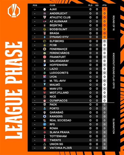 europa league odds winner